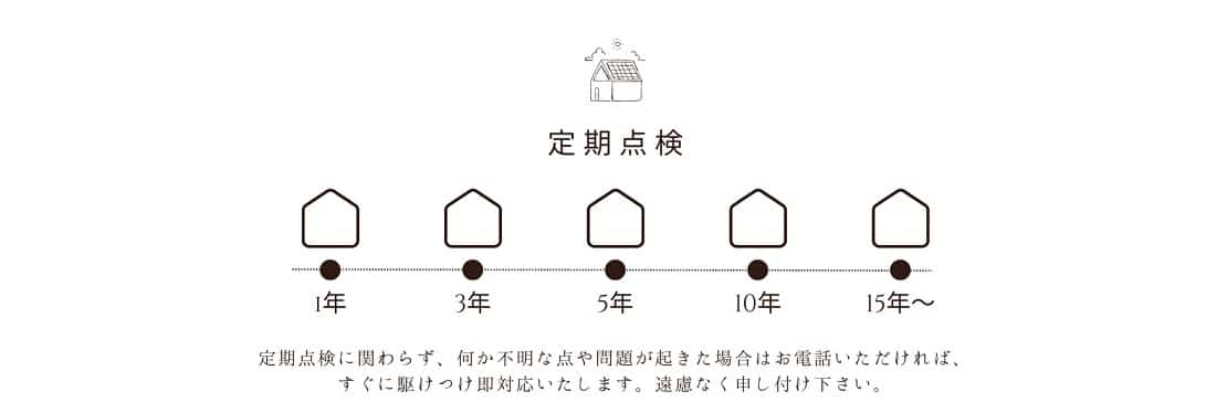 1年・3年・5年・10年・15年～定期点検アフターフォロー